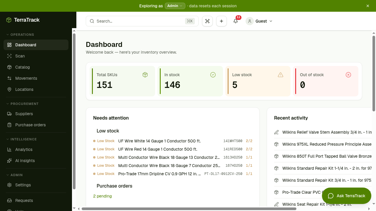 TerraTrack dashboard showing inventory metrics, stock levels, and recent activity